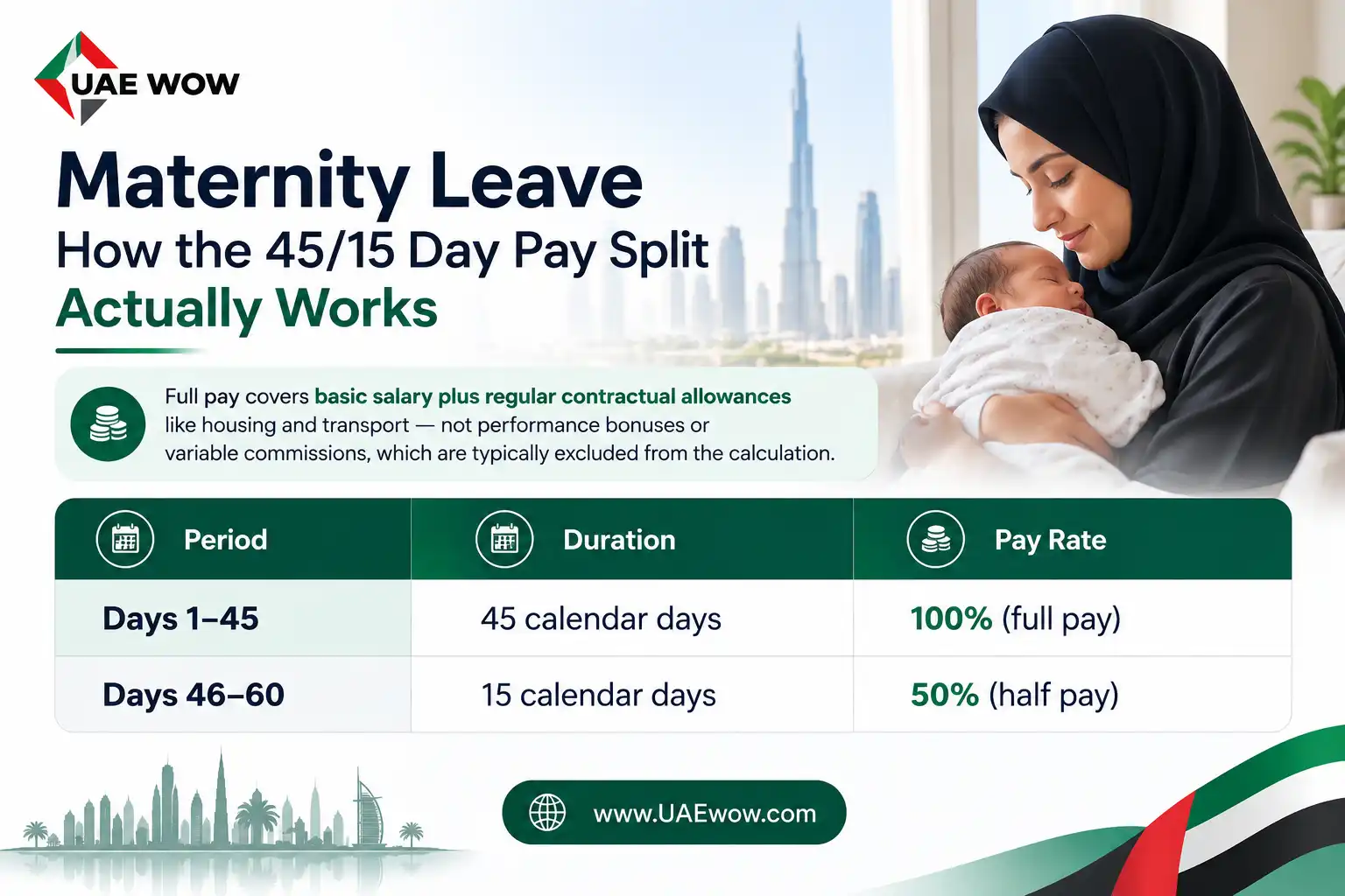 Maternity Leave in UAE_ The 60-Day Pay Split 