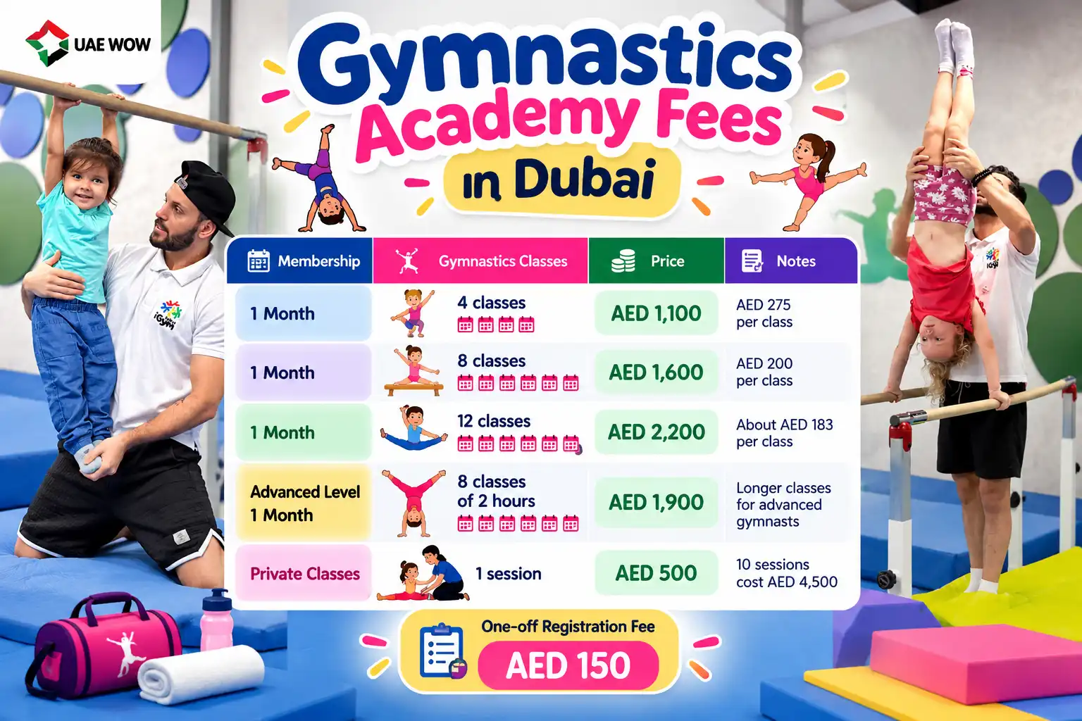 Gymnastics Dubai: How to Choose Kids Classes 1 Colorful Gymnastics Academy dubai Fees Poster
